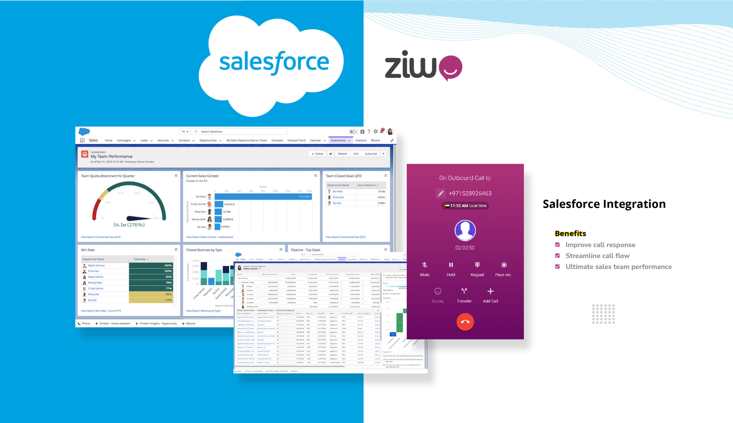 Intégration Salesforce et ZIWO