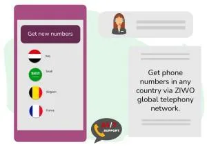 International Phone Numbers International Phone Numbers