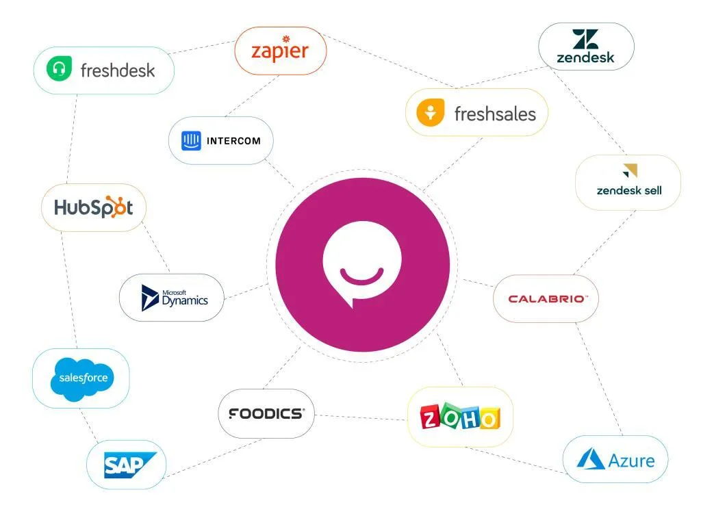 business and crm integrations business and crm integrations