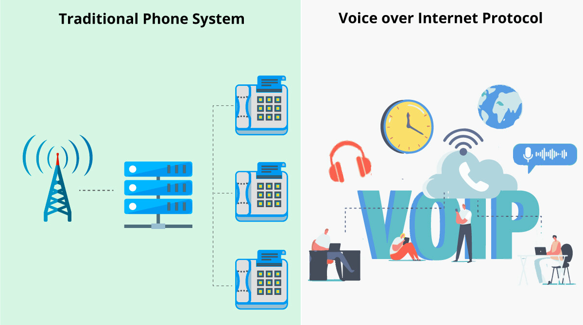 Voice Over Internet Protocol Voice Over Internet Protocol