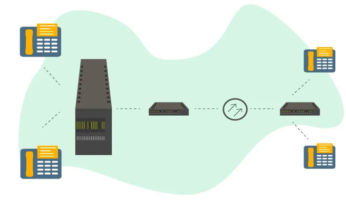 voice over internet protocol - Gatekeepers voice over internet protocol - Gatekeepers