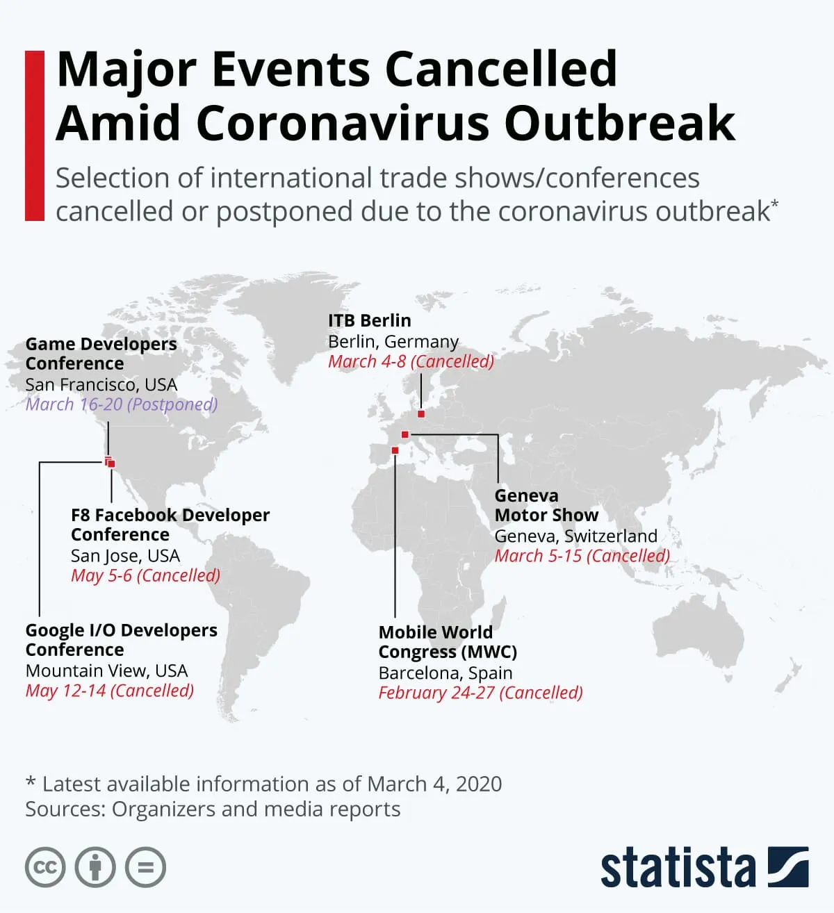 Coronavirus Outbreak Major Events Cancelled Amid Coronavirus Outbreak | Statista