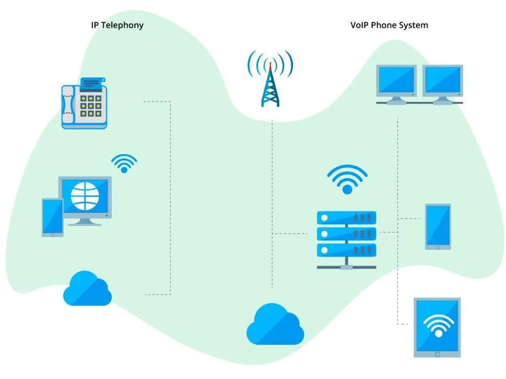 Voice over IP vs IP Telephony Voice over IP vs IP Telephony