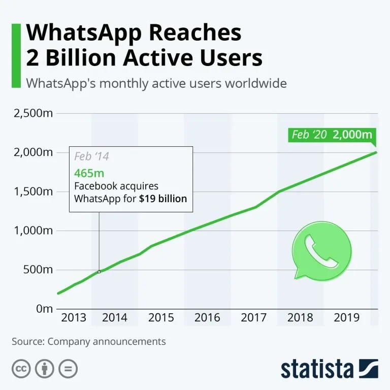 ziwo whatsapp ziwo whatsapp