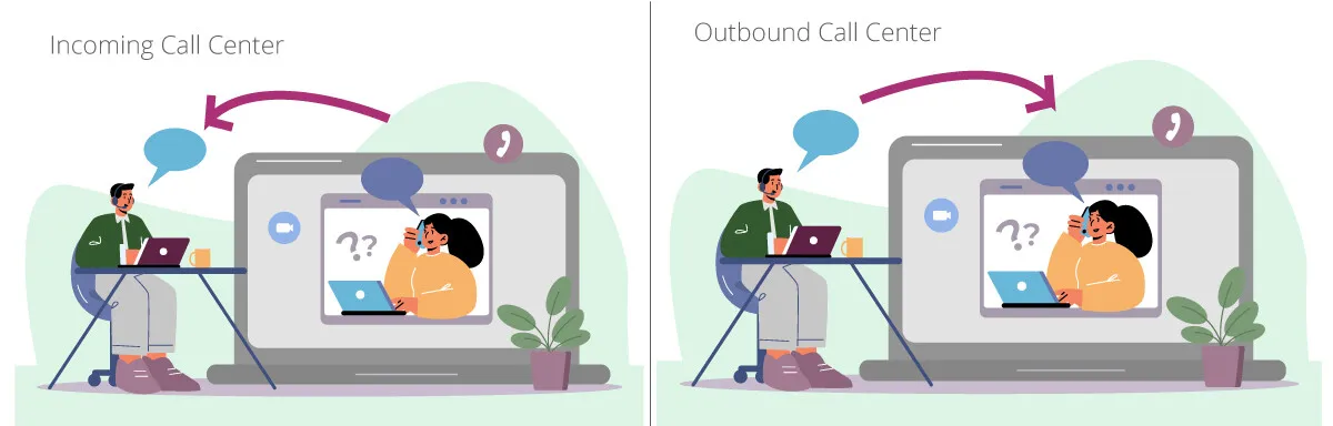 creating call center