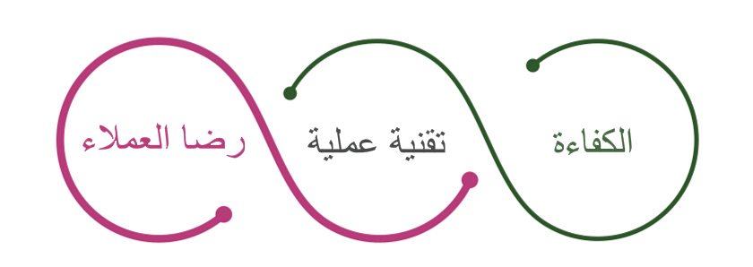 كول سنتر - مركز اتصالات سحابي برنامج مركز الاتصال السحابي Ziwo