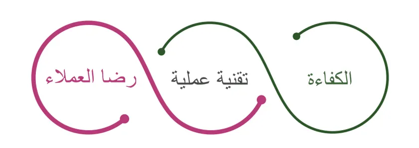 كول سنتر - مركز اتصالات سحابي برنامج مركز الاتصال السحابي Ziwo