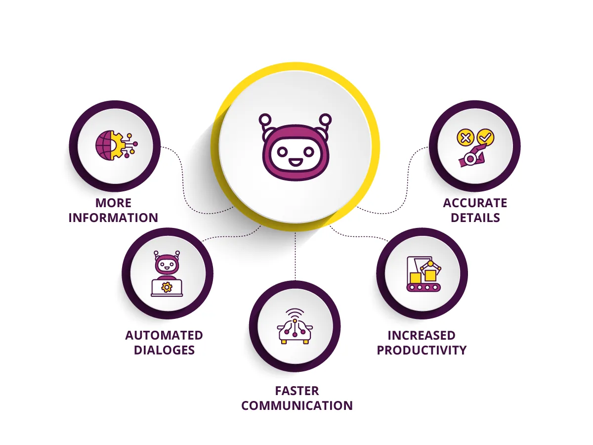 Artificial Intelligence (AI) & Automation In Call Centers 2 