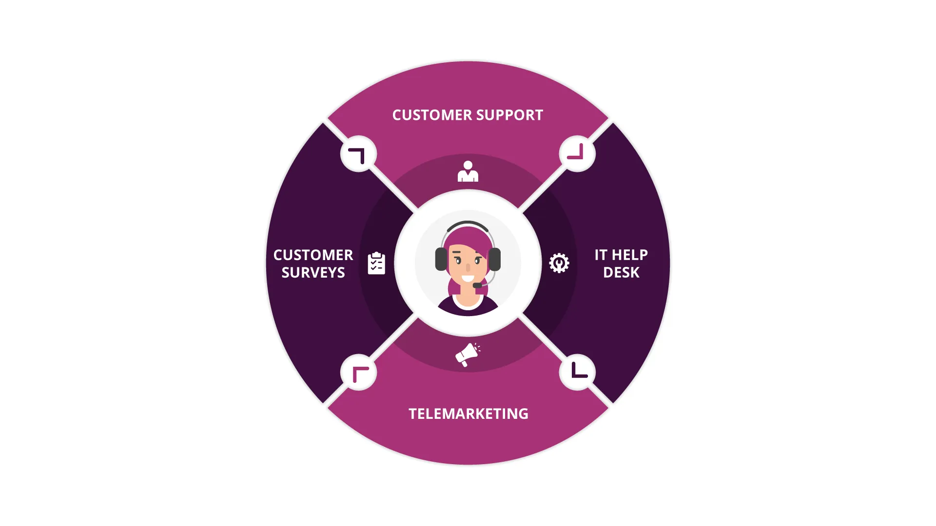 Call Center BPO-outsourcing Call Center BPO
