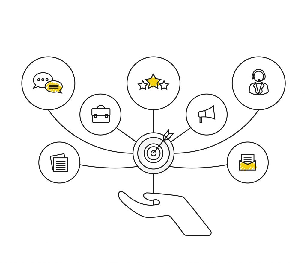 KPI Insights KPI Insights