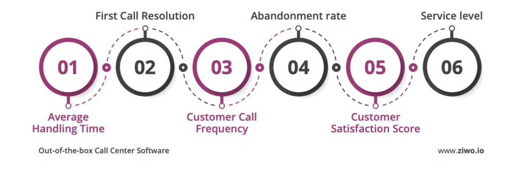 Coaching Metrics & KPIs Coaching Metrics & KPIs