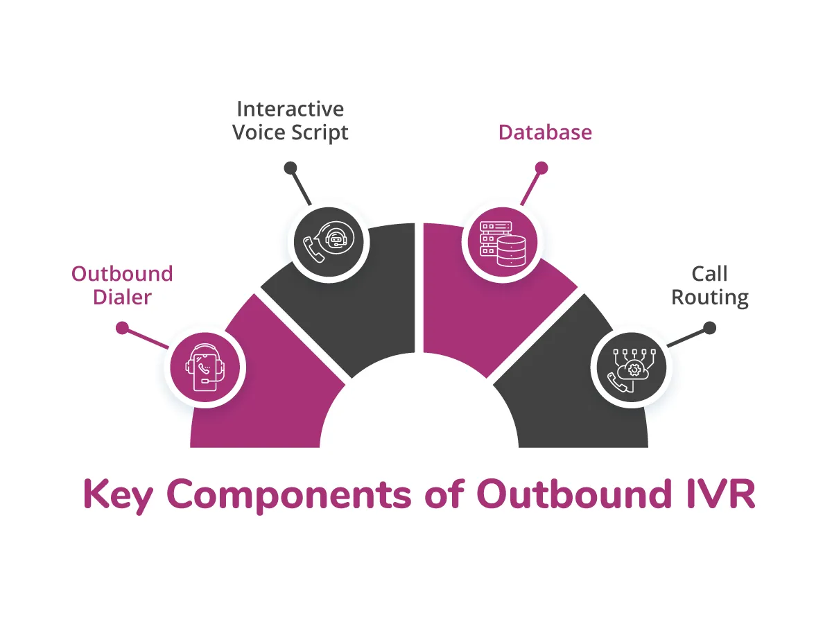 Components-OUTBOUND-IVR-TELEPHONY Components-OUTBOUND-IVR-TELEPHONY