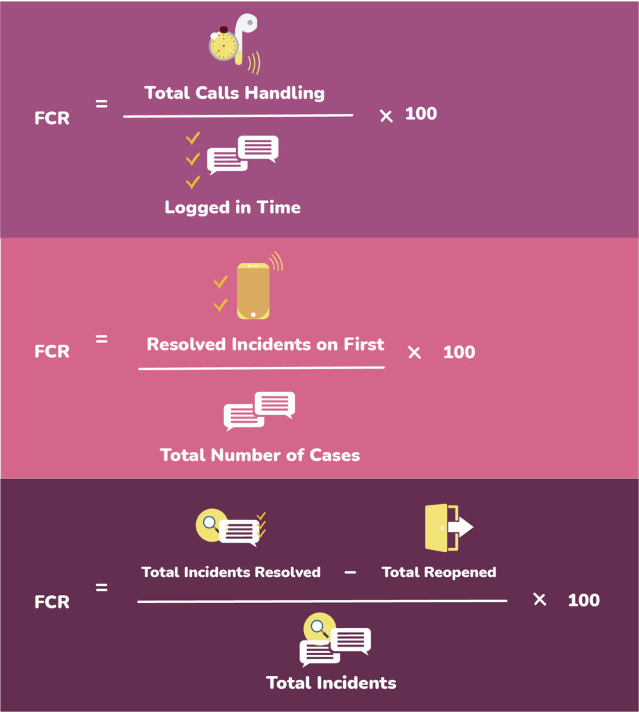 How to calculate first call resolution rate -fcr in call center How to calculate first call resolution rate - fcr in call center