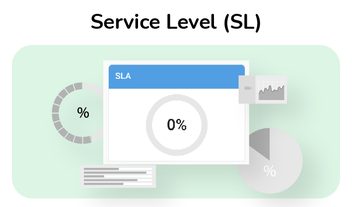 Service Level kpi & metrics - call center SERVICE LEVEL metrics - call center