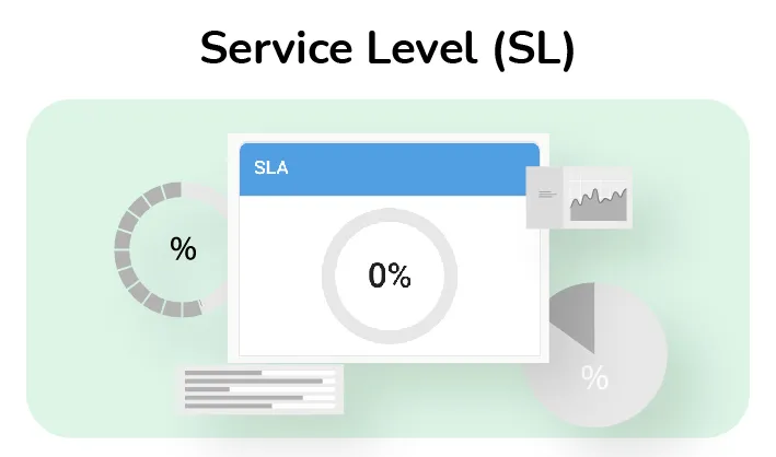 Service Level kpi & metrics - call center SERVICE LEVEL metrics - call center
