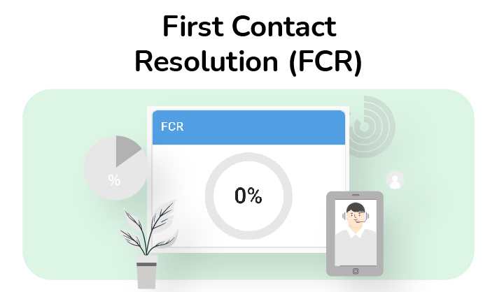 FCR - KPIs & metrics KPIs & metrics