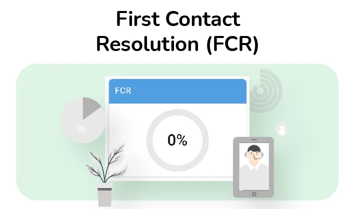 FCR - KPIs & metrics KPIs & metrics
