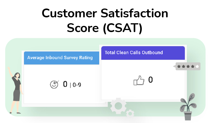 CSAT KPI – ZIWO insights CSAT KPI – ZIWO insights