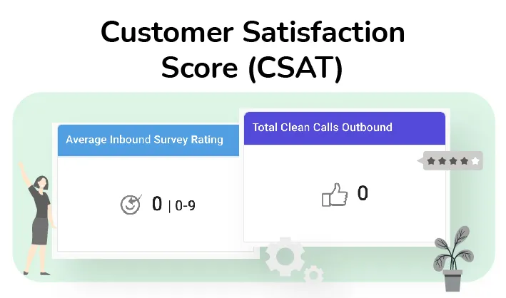 CSAT KPI – ZIWO insights CSAT KPI – ZIWO insights