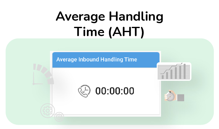 Average Handling Time (AHT) Average Handling Time (AHT)
