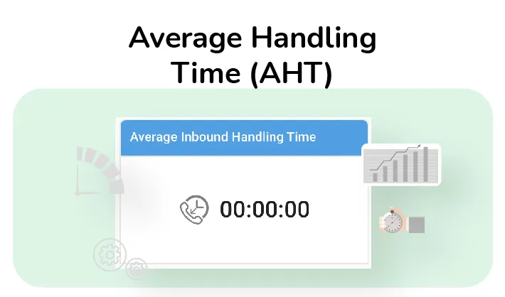 Average Handling Time (AHT) Average Handling Time (AHT)