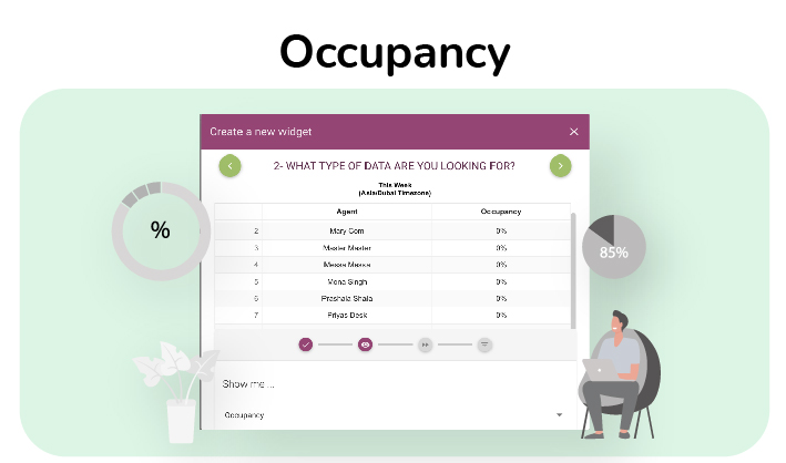 Occupancy – ZIWO insights long term Occupancy – ZIWO insights long term