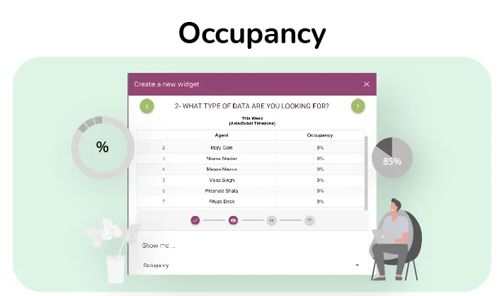Occupancy – ZIWO insights long term Occupancy – ZIWO insights long term