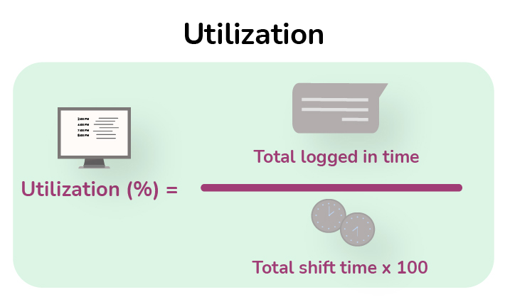 utilization kpi utilization