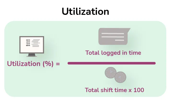 utilization kpi utilization