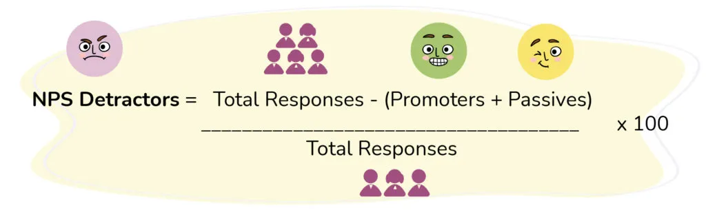 percentage of detractors percentage of detractors