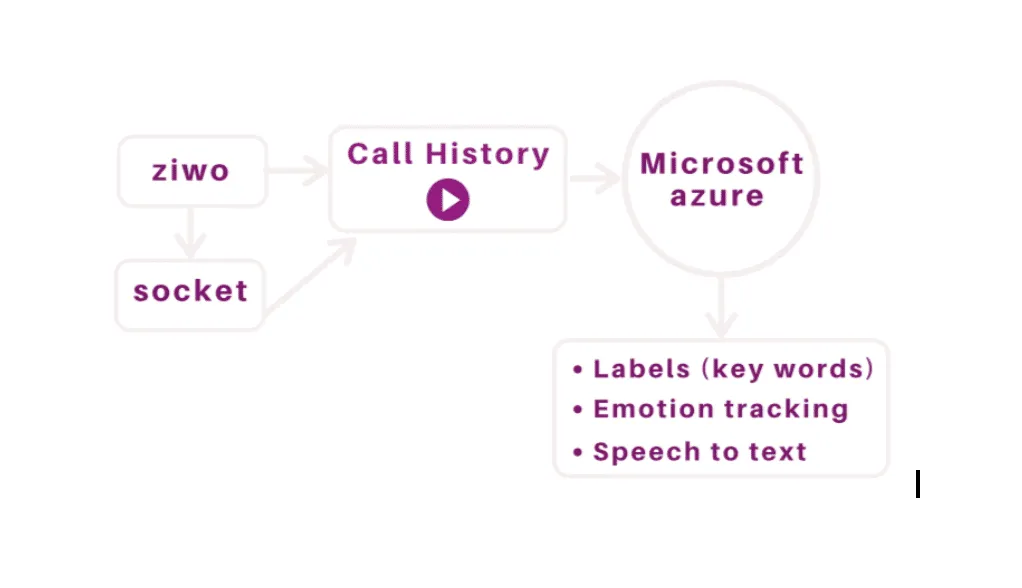 API Hackathon API Hackathon