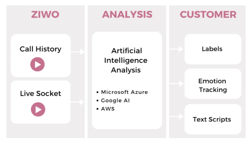 API Hackathon API Hackathon