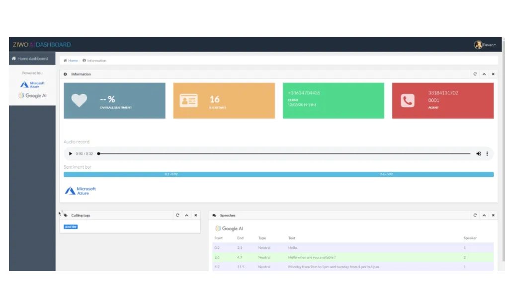 Dashboard Hackathon Dashboard Hackathon