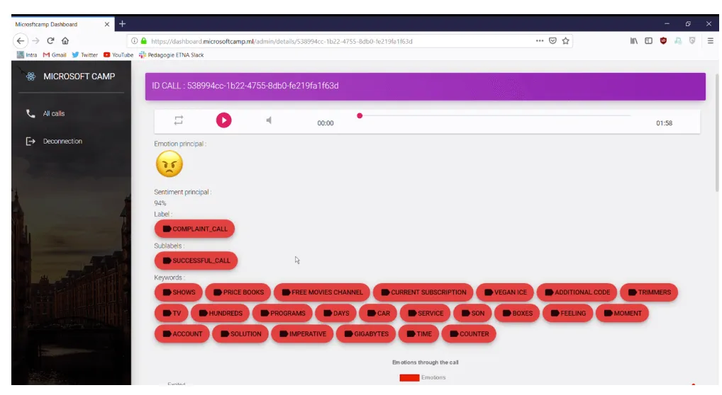 Dashboard Hackathon Dashboard