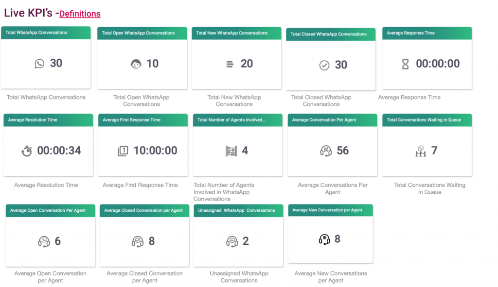 WhatsApp for Business WhatsApp for Business