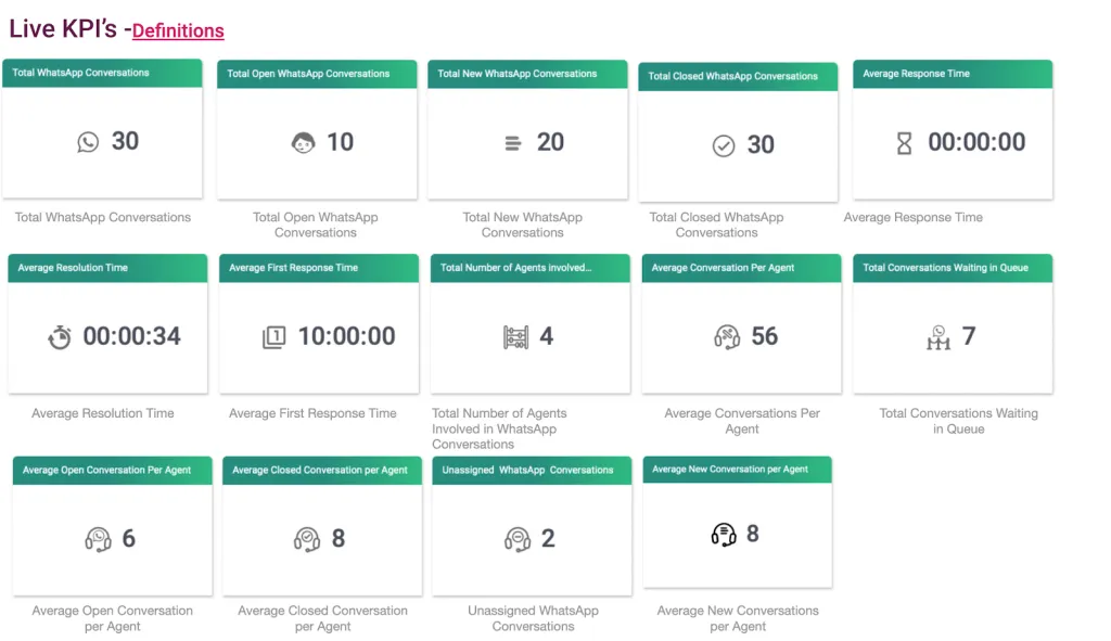 WhatsApp for Business WhatsApp for Business