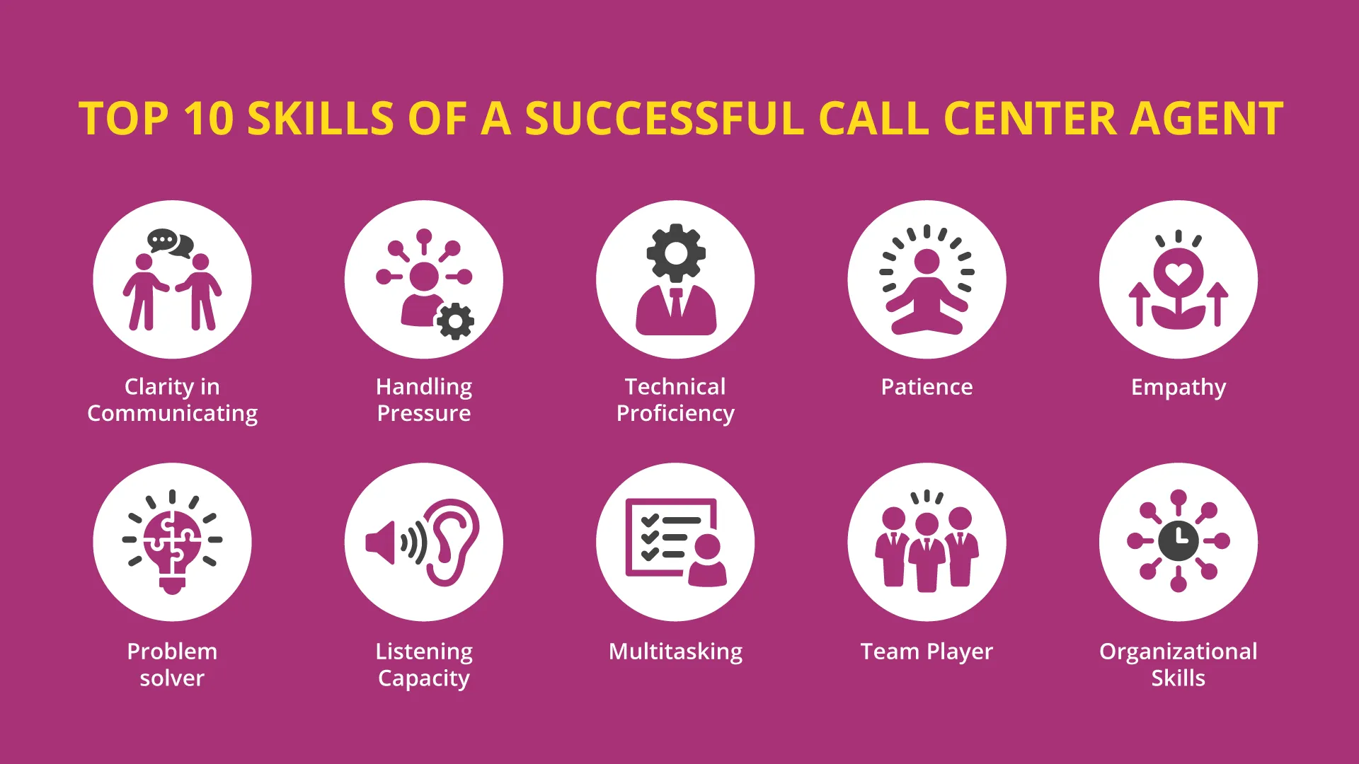Skills of a Successful Call Center Agent