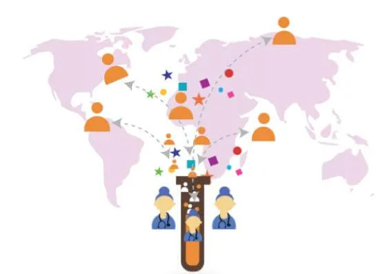 API & businesses - Developers API & businesses - Developers