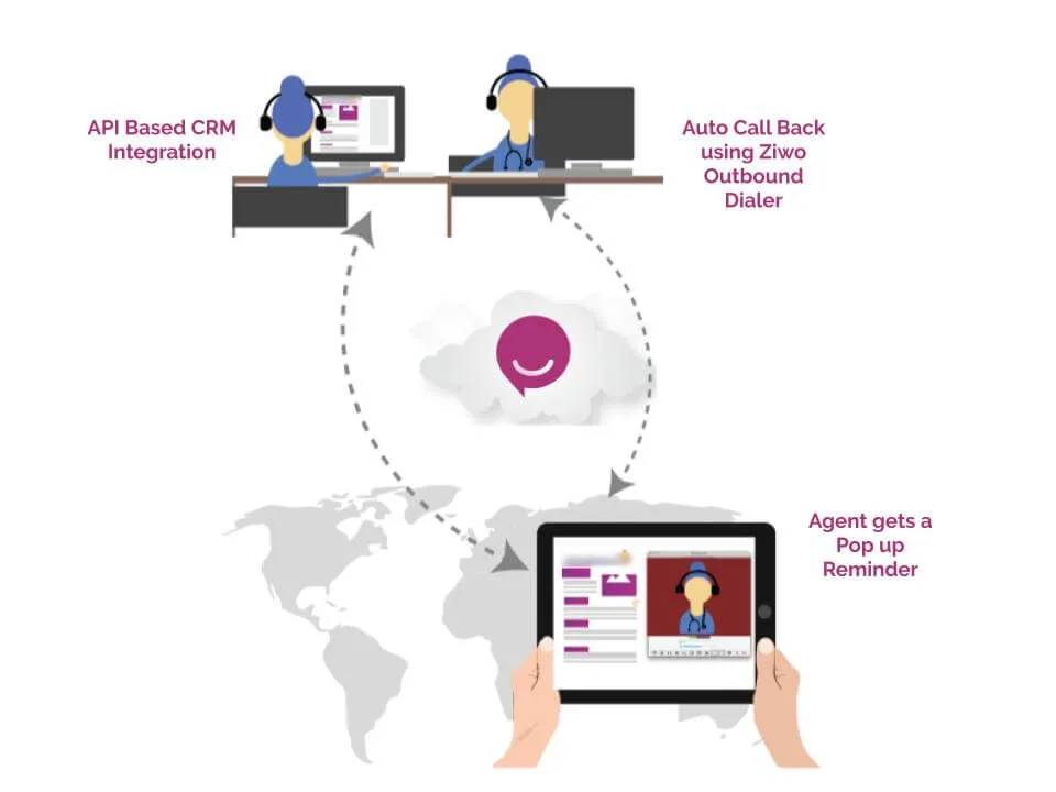 API & businesses - Developers API & businesses - Developers