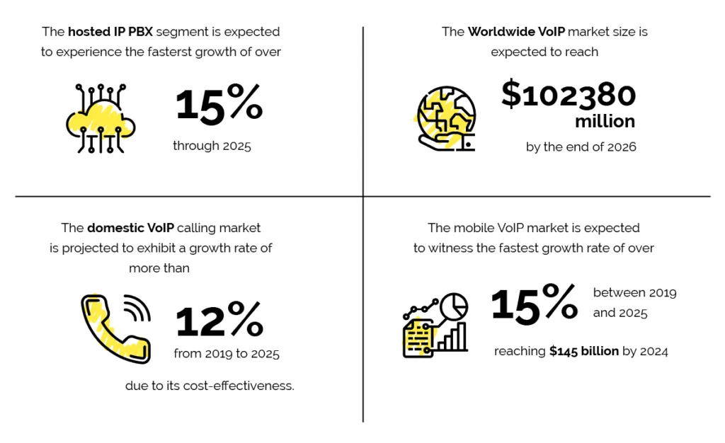 VoIP Phones VoIP Phones