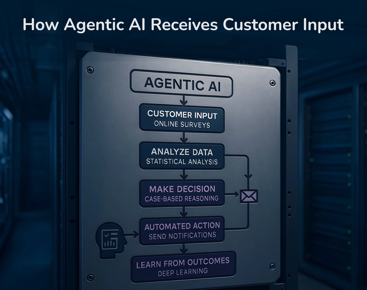 Organigramme du processus décisionnel de l