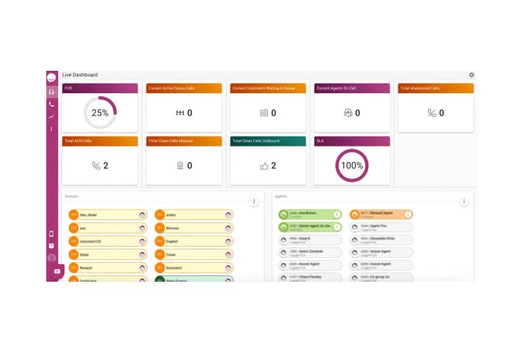 ziwo dashboard ziwo dashboard