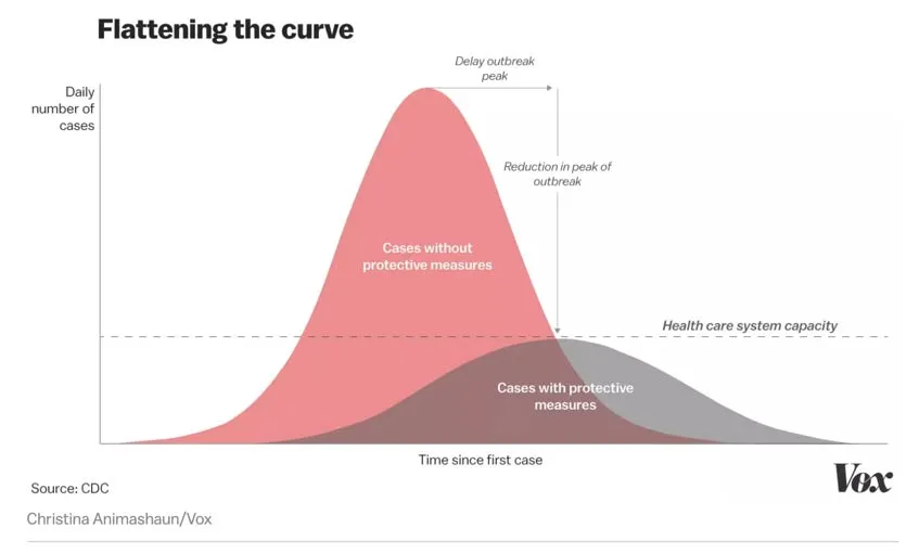 flattening-the-curve - remote work flattening-the-curve - remote work