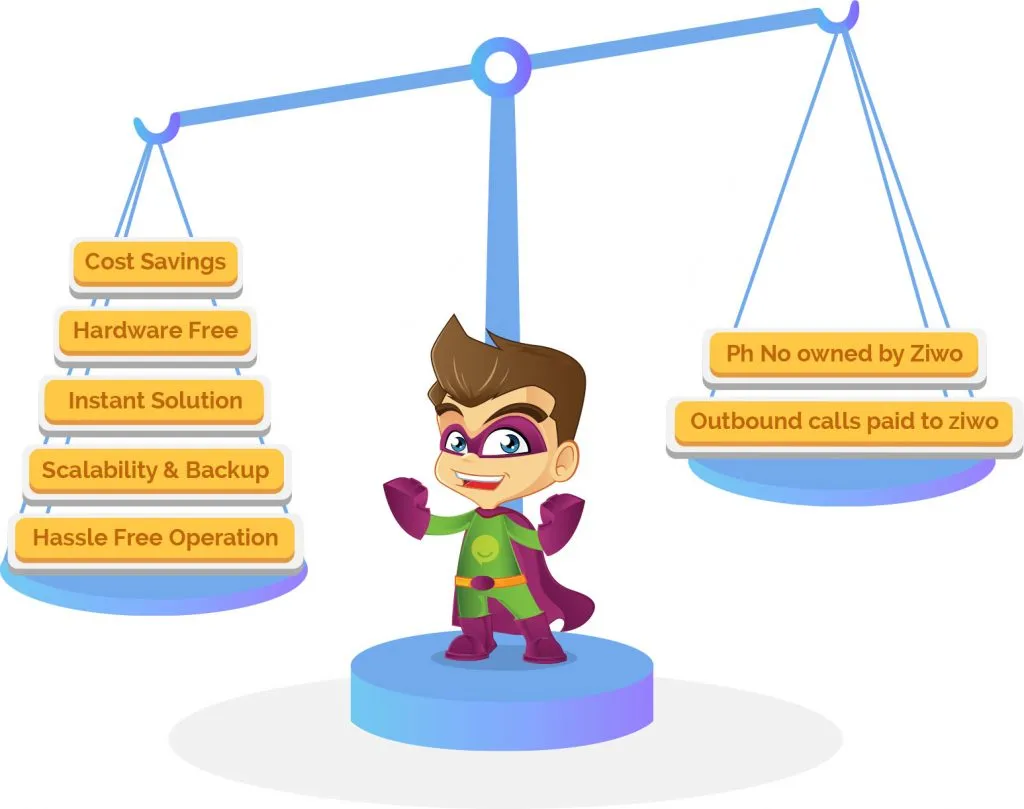 existing PSTN lines existing PSTN lines
