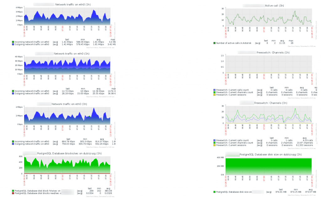integration with zabbix Monitoring toll integration with zabbix Monitoring toll