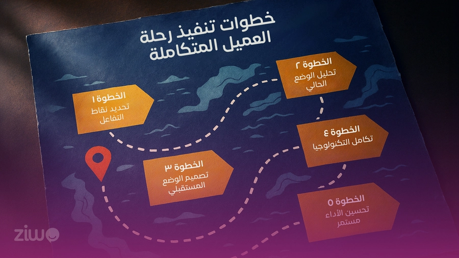 مخطط يوضح عملية رسم رحلة العميل عبر خمس مراحل من تحديد نقاط التواصل إلى تحسين الأداء.