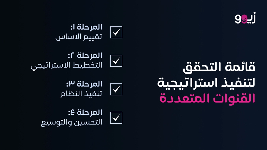 قائمة تحقق توضح مراحل تنفيذ استراتيجية تجربة عملاء متعددة القنوات خطوة بخطوة.