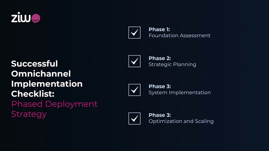 Phased omnichannel implementation checklist showing four key stages from foundation to optimization.