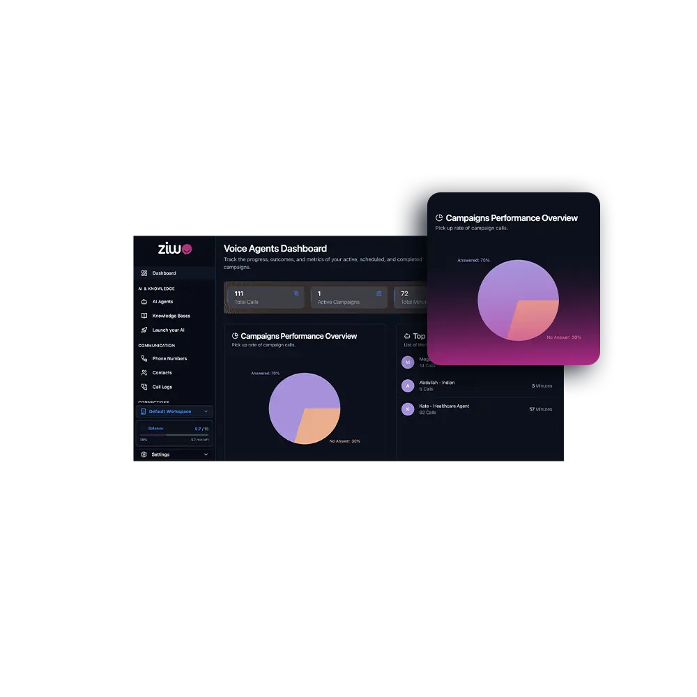 image_alt.ai-voice-agent-campaign